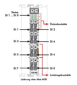 TS400 IO