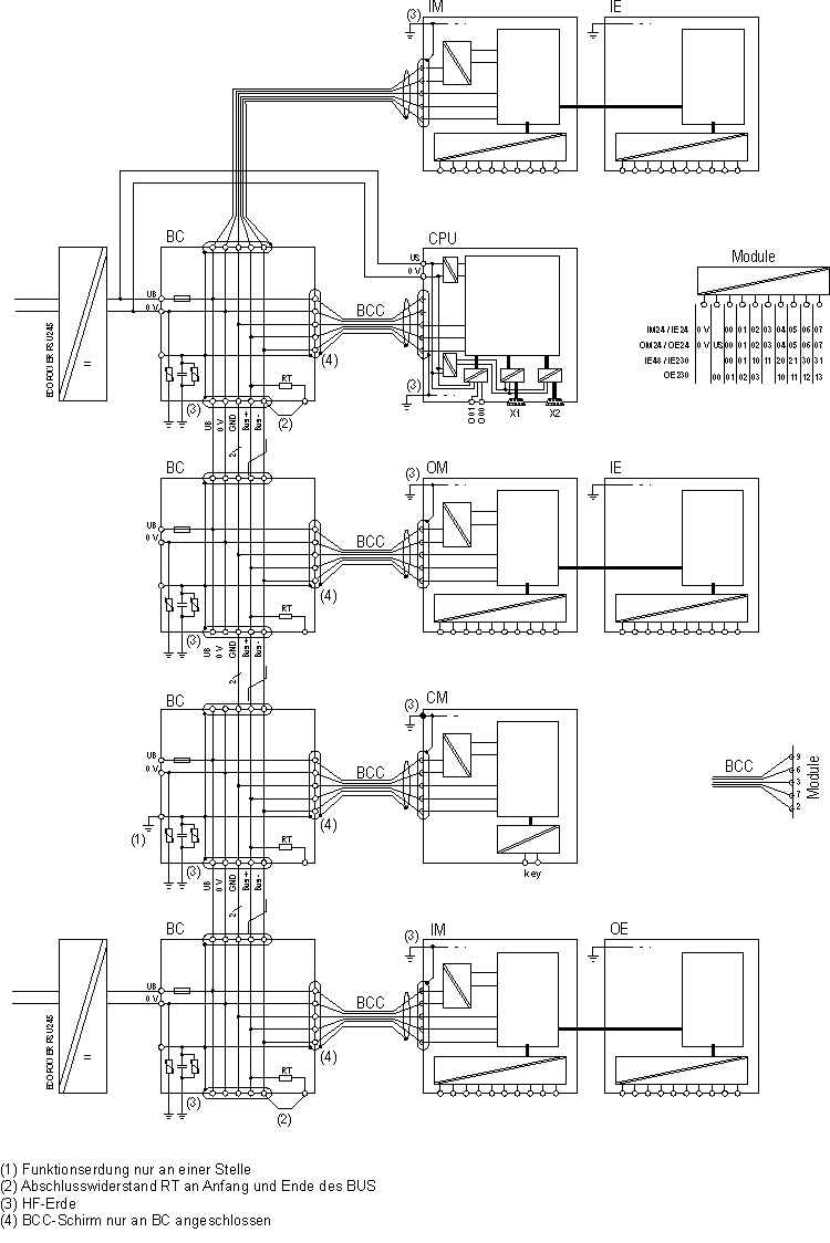 TS200 CM