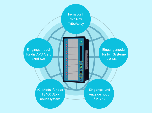 Schnittstellenintegration Störmelders LSE-D16-BS