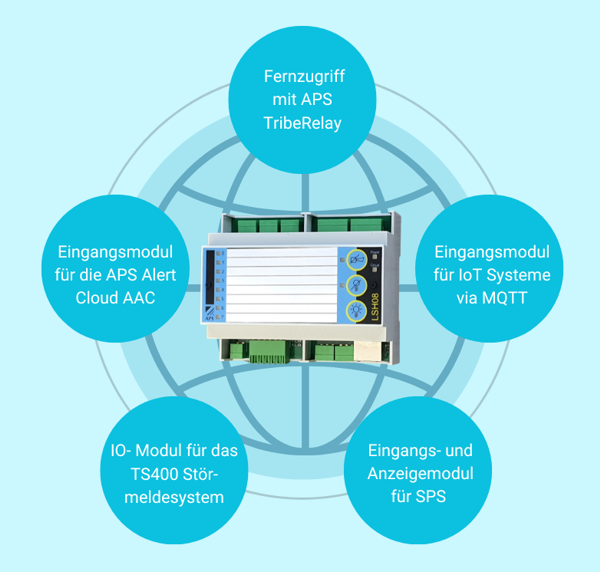 Schnittstellenintegration St&ouml;rmelders LSH08