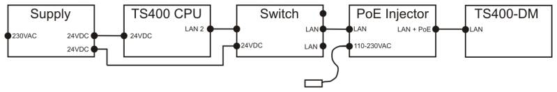 Anschlusss TS400-DM