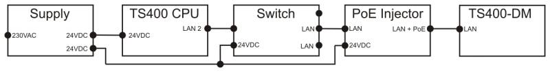 Anschlusss TS400-DM