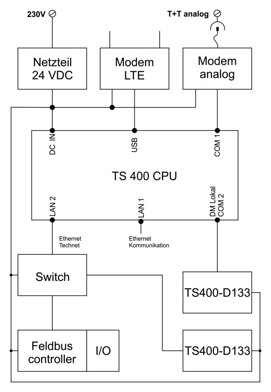 TS400 CPU