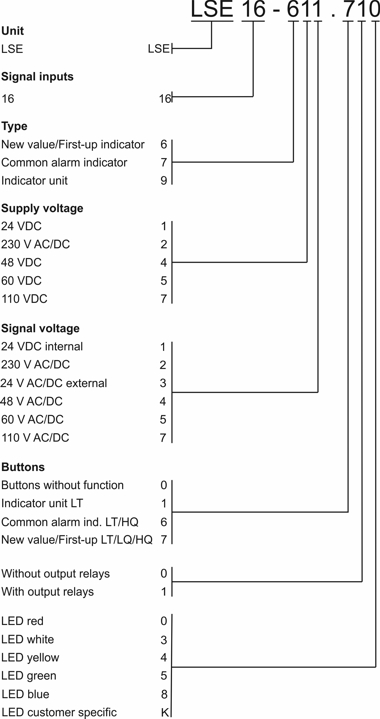 LSE selection guide